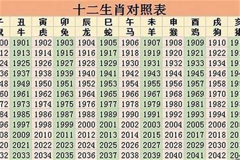 2022年生肖|2022年出生属什么年 2022年出生属什么的生肖